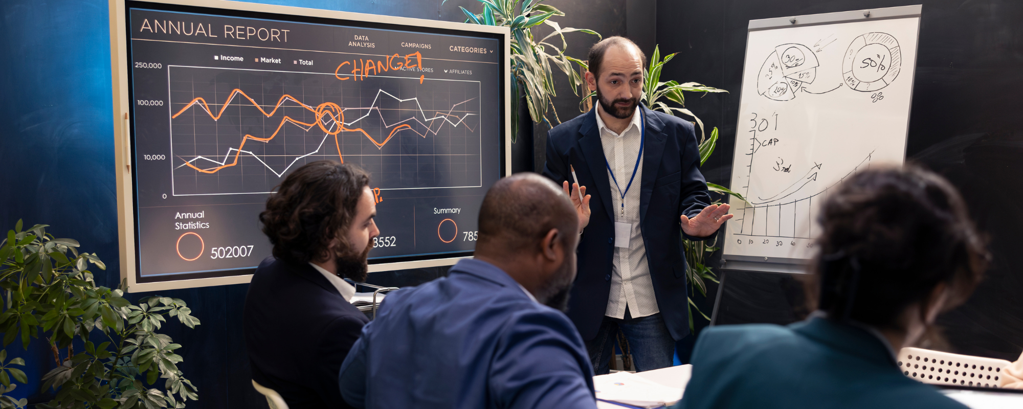 The Investment Thesis and sustainable venture capital